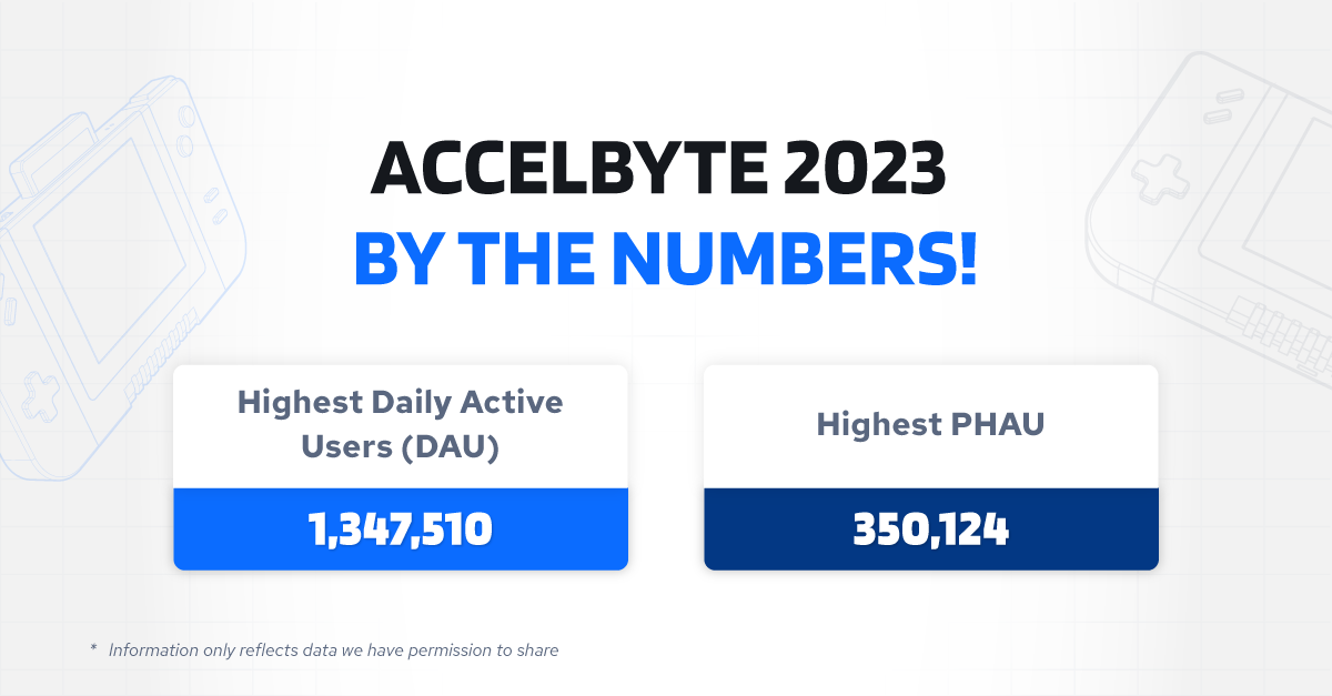 AccelByte had over 1.3M Daily Active Users and over 350K Peak Hourly Active Users in 2023.