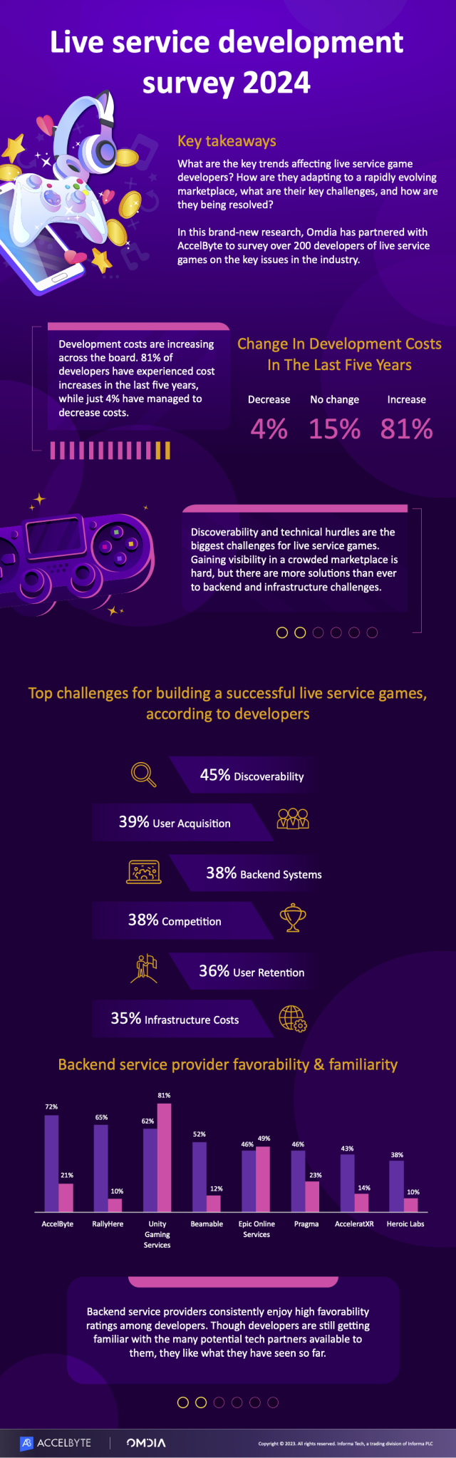AccelByte project-infographic_V1 1