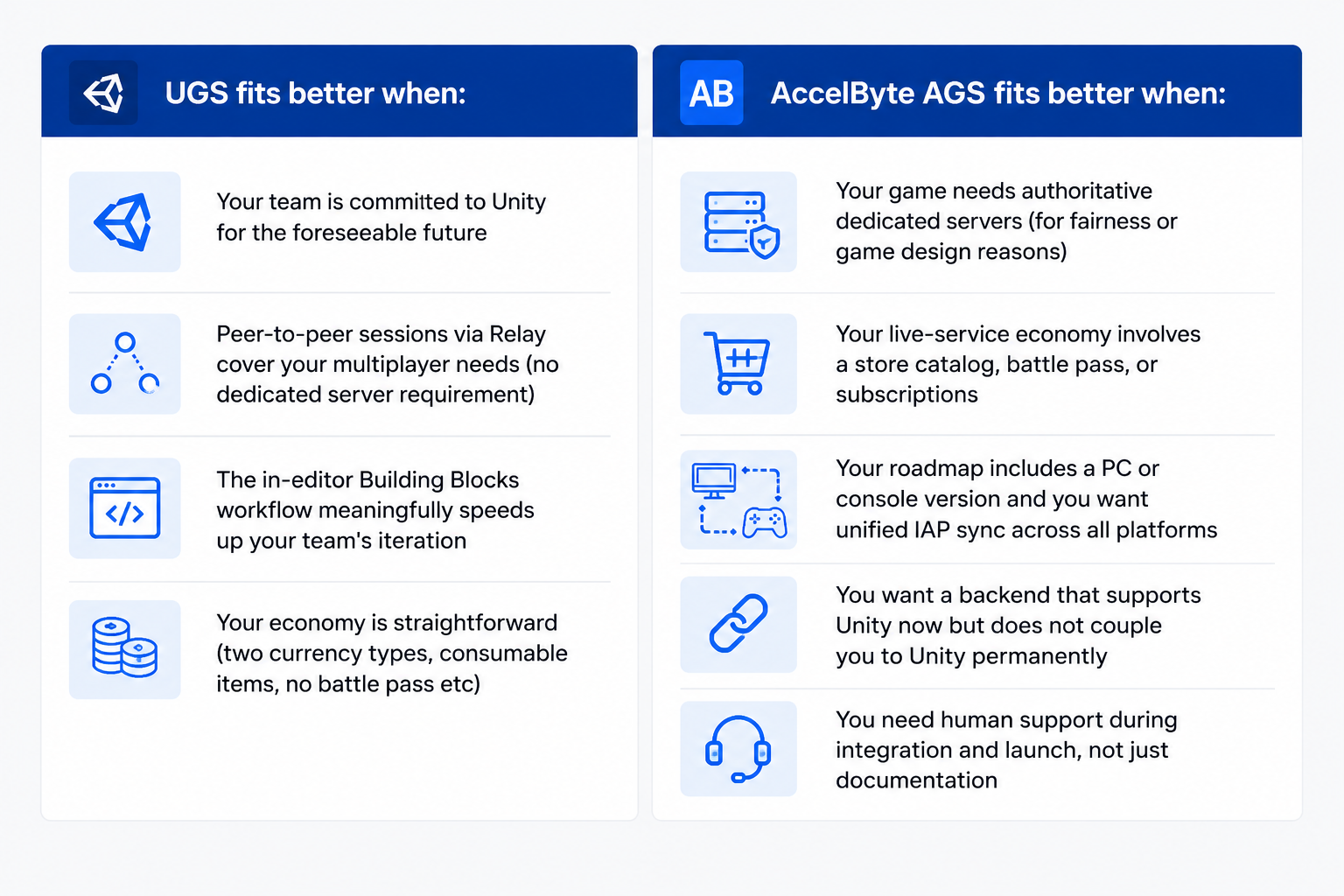 Unity Gaming Services vs AccelByte Gaming Services