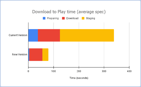 Download to Play time_bordered