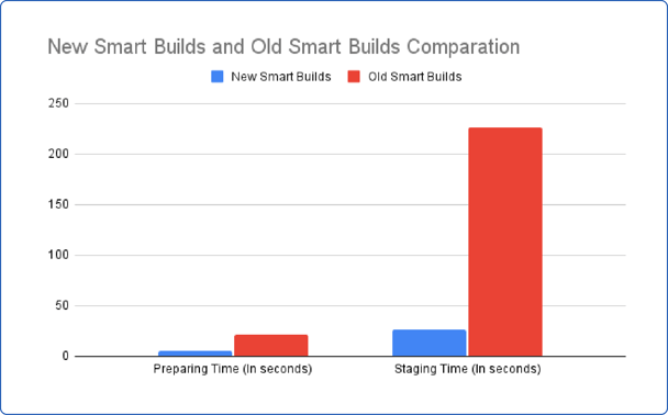 New Smart Builds and Old Comparation_bordered