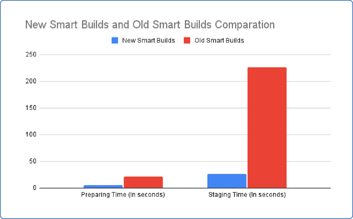 ADT Smart Builds: Essential Tools for Game Developers
