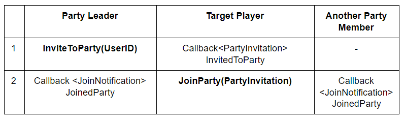 Enabling Game Lobby & Party System
