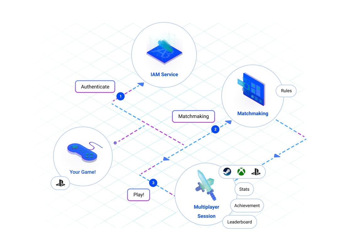 Cross-Platform Games Reporting: Everything to Know - Upptic