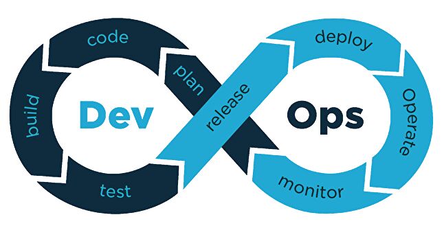 DevOps circle