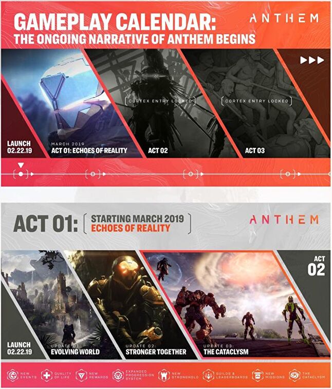 Anthem game roadmap