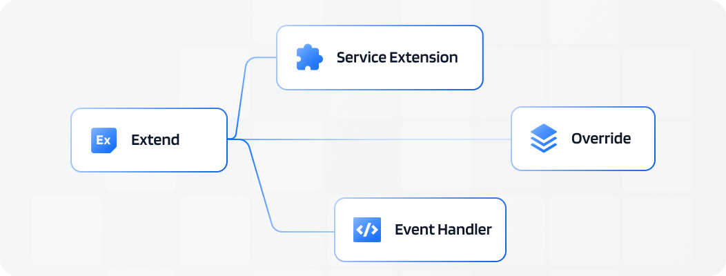 extend dependencies illustration