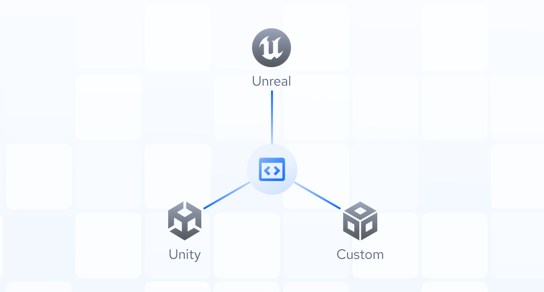 Cross-engine development diagram showing Unreal, Unity, and Custom stacks