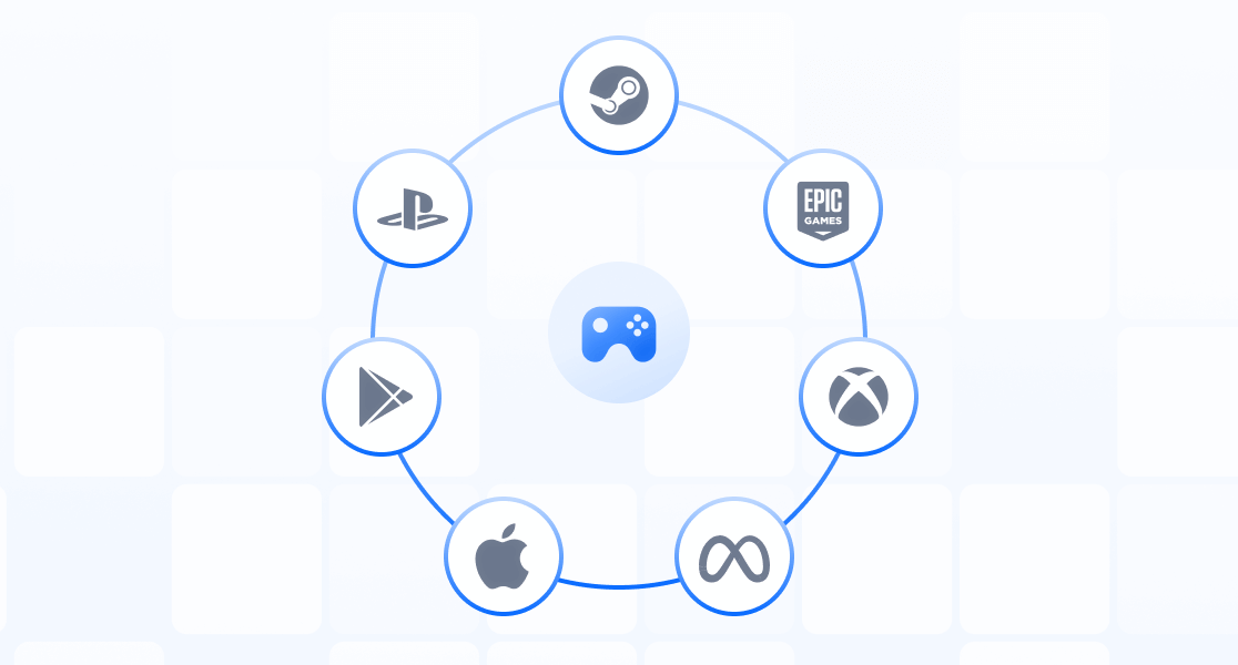 Cross-platform release diagram showing Steam, Playstation, Xbox, Switch, Mobile