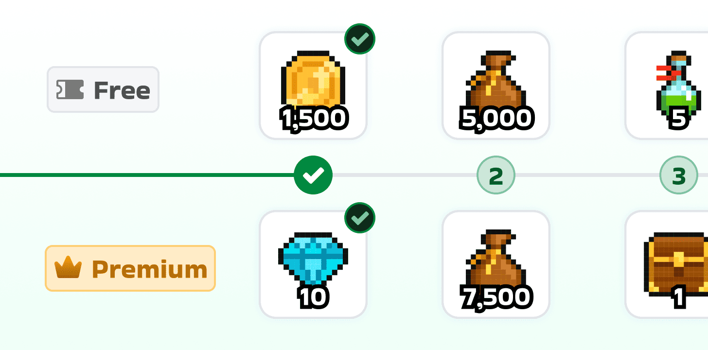 Progression-based advancement